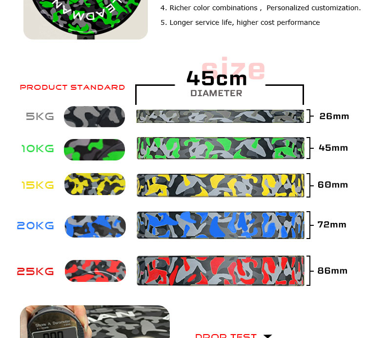 Camo Rubber Bumper Plate(图3)