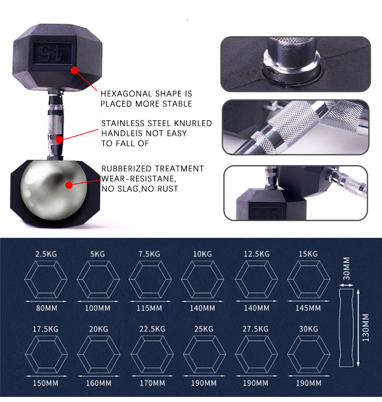 Hex Dumbbells(图1)