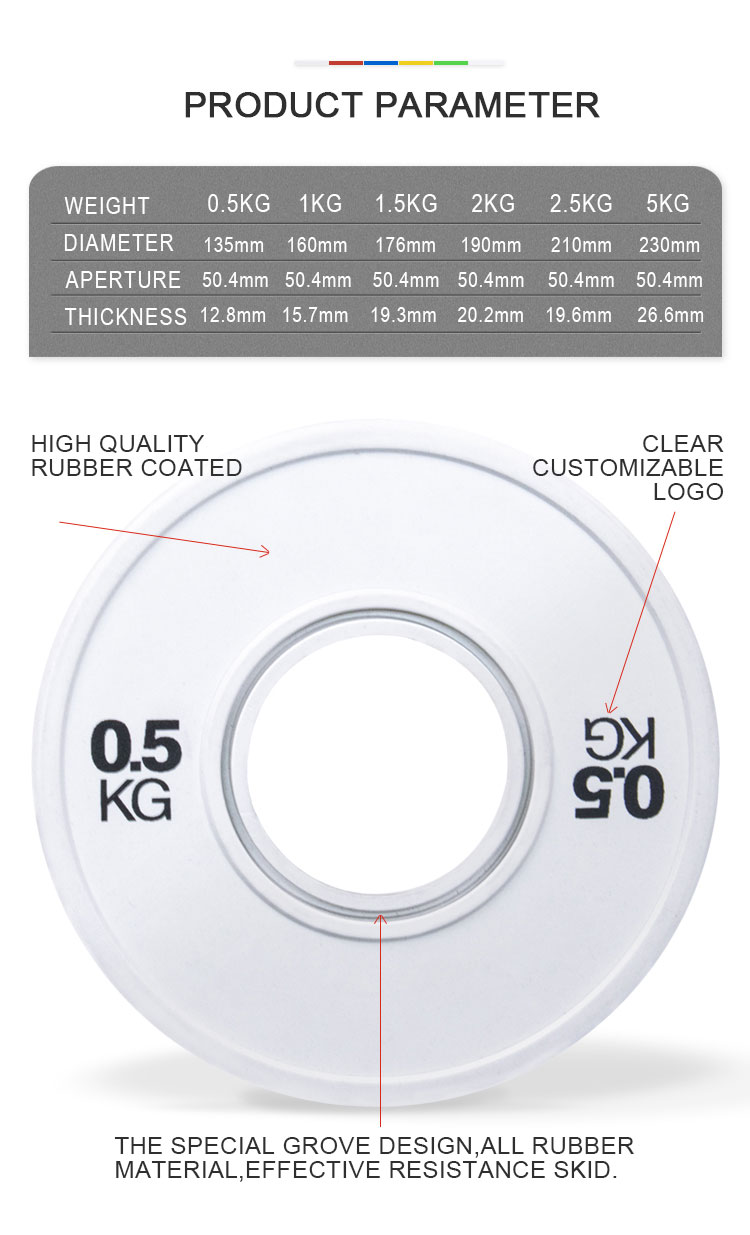 Change Bumper Plate(图2)