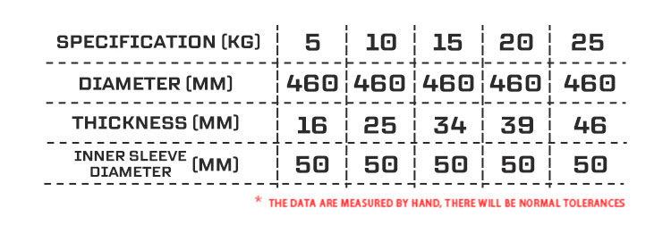 PU Competition Bumper Plate(图2)