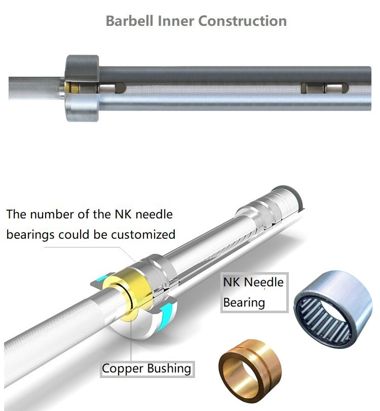 Powerlifting Bar(图3)