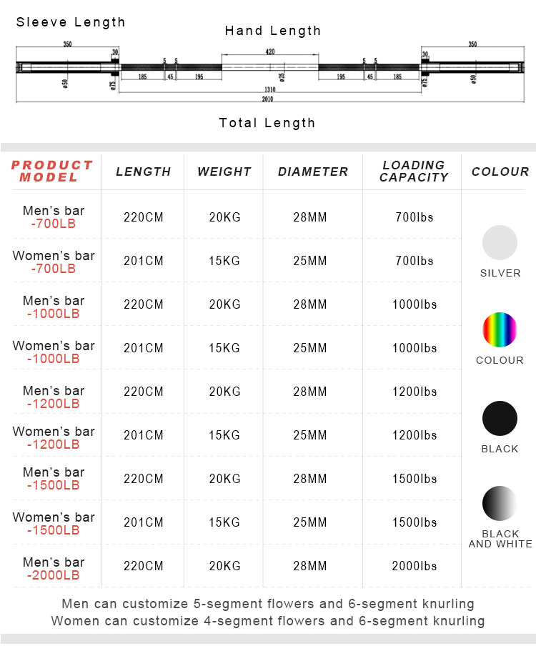 Mens Weightlifting Barbells (图1)