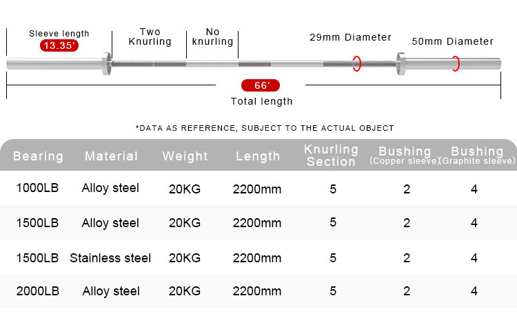 Powerlifting Bar(图1)