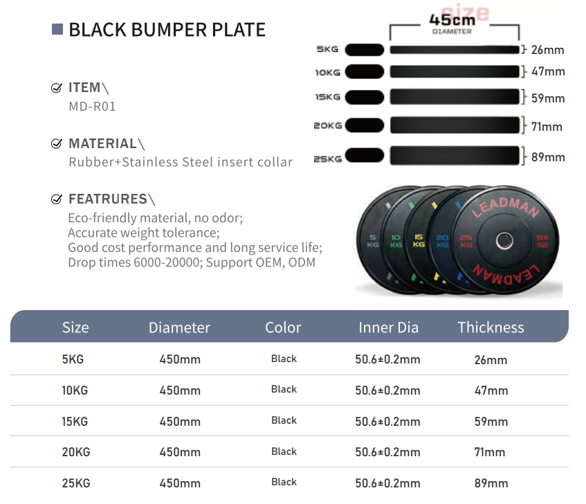 Black Rubber Bumper Plate(图2)