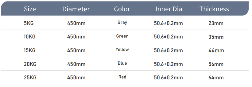 Color Competition Bumper Plate(图5)