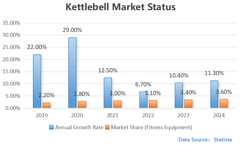 Competition Octo Kettlebell(图3)